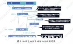 专家揭秘：如何将tpWalle