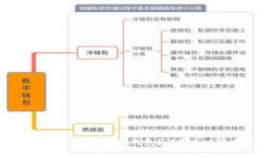假USDT能否安全进入钱包？