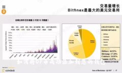 如何将OP币成功添加到您的